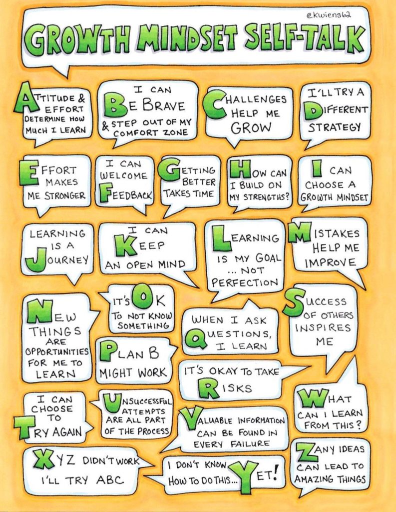 Growth Mindset ABCs