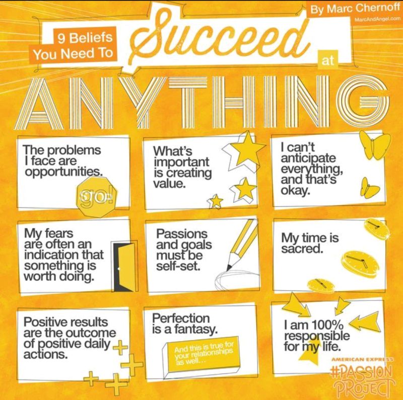 Infographic with 9 beliefs you need to succeed at anything. 