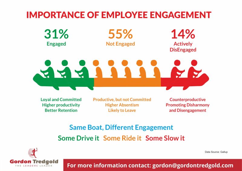 The importance of employee engagement infographic