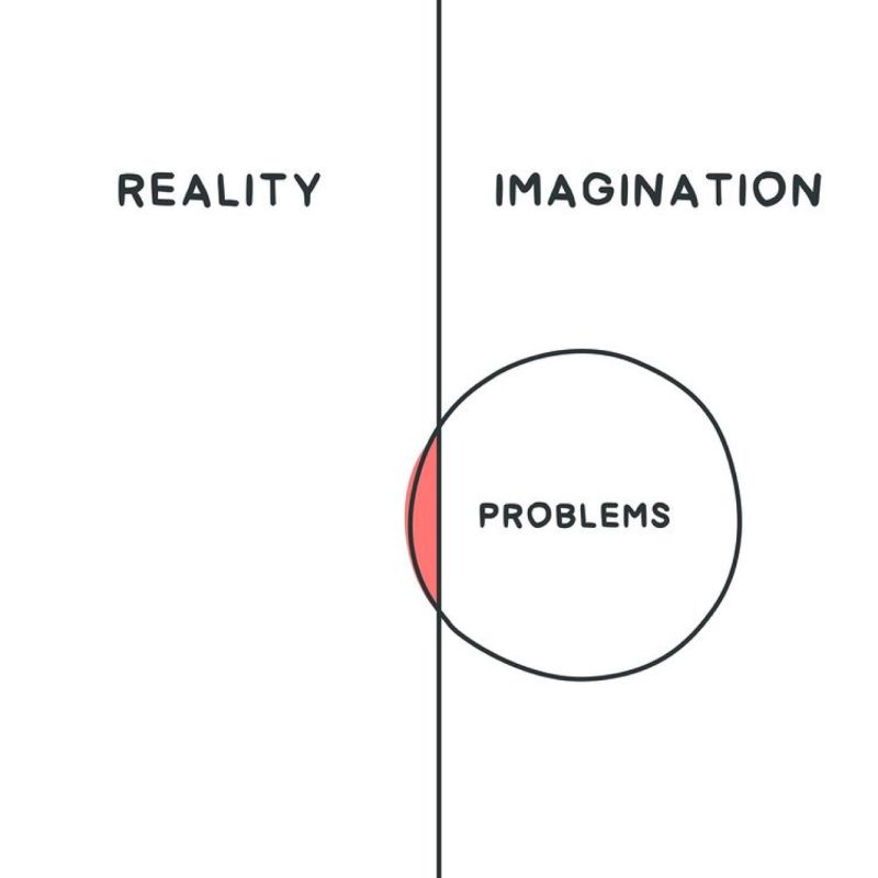 Are problems a reality or part of your imagination?  This graphic shows that most are likely not in reality and should be let go.