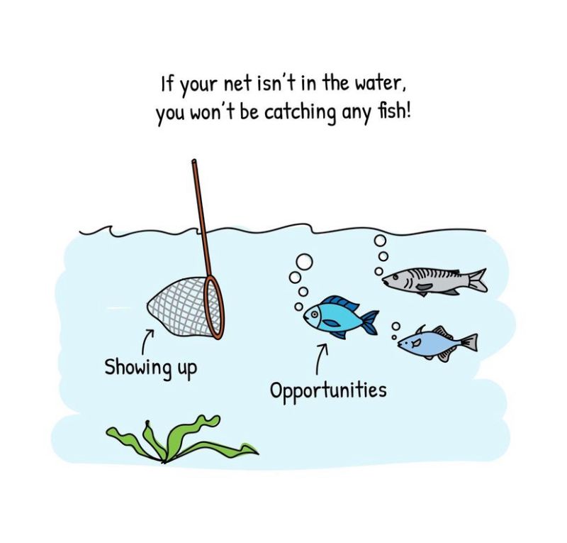Showing up to catch opportunities “If your net isn’t in the water, you won’t be catching any fish!” cartoon of a net under water waiting to catch fish