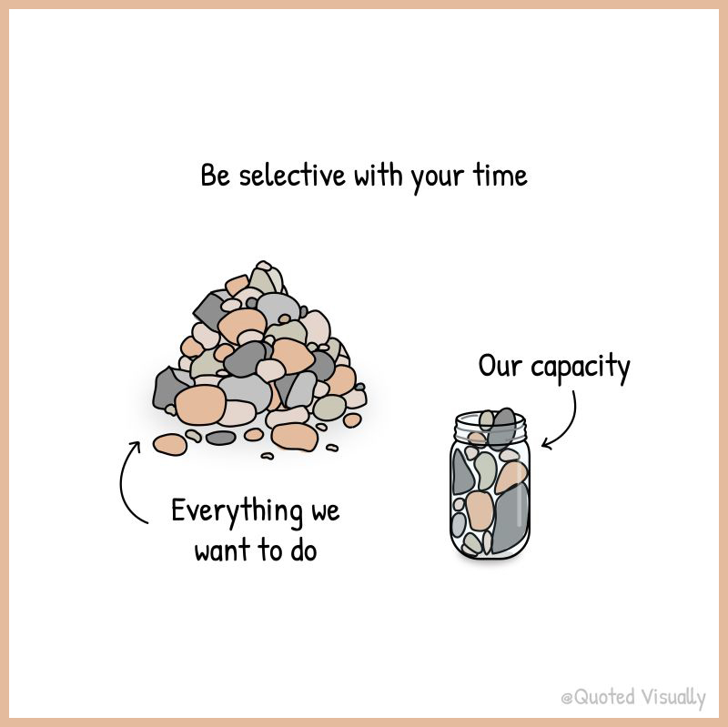 Be selective with your time. Our capacity vs. everything we want to do graphic.