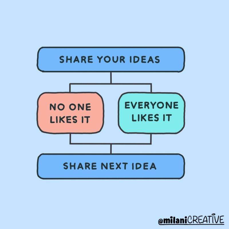 Share Your Ideas.
People either like them or don’t.
Share Next Idea.