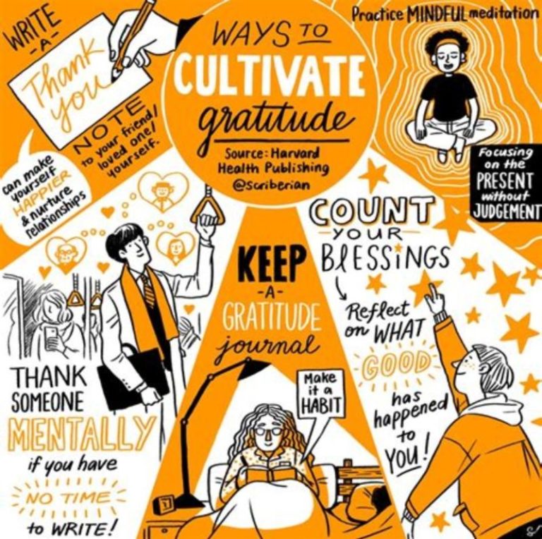 Ways to Cultivate Gratitude Infographic