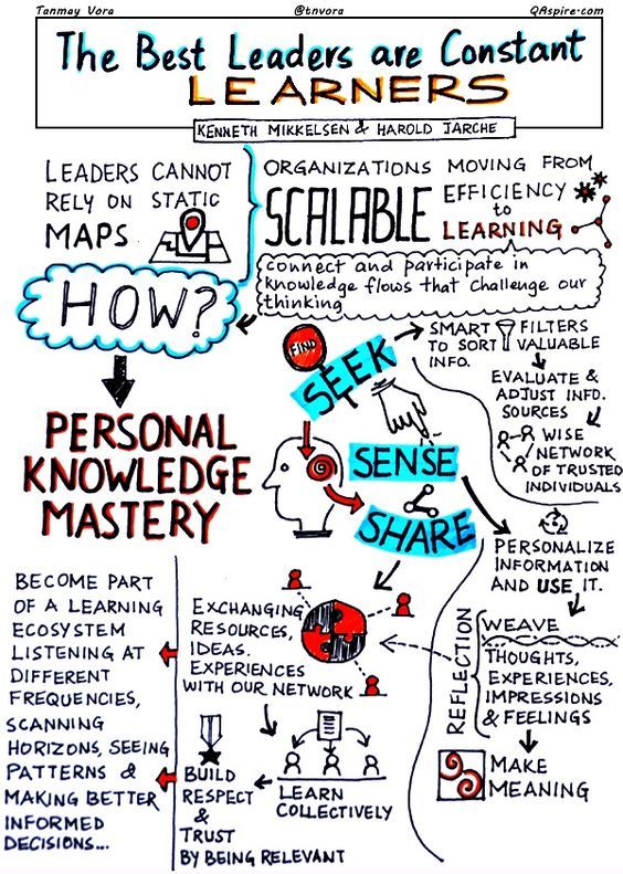 The Best Leaders are Learners Infographic